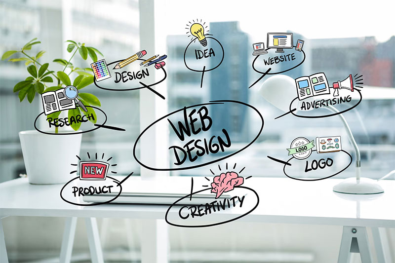 SEO uyumlu web tasarım nedir &ouml;rnek g&ouml;rsel